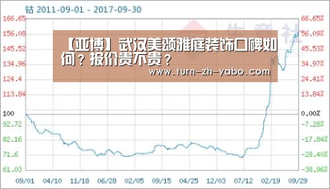 【亚博】武汉美颂雅庭装饰口碑如何?报价贵不贵?(图3) 亚博